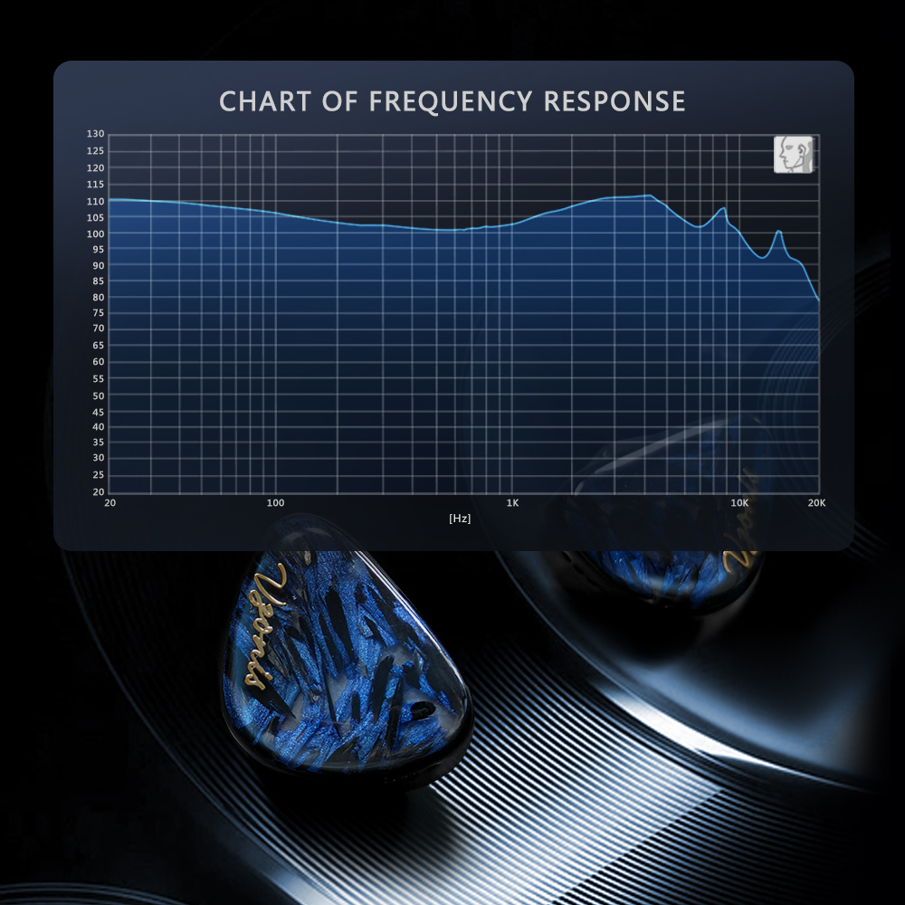 Vzonis DDB-03 HiFi IEM 1DD+1BA - Audio Music Technology recension och pris