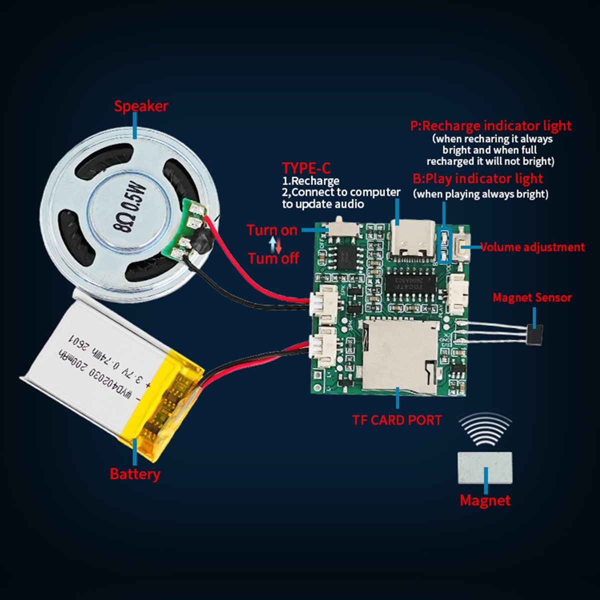 Programmable Sound Recorder Mo - Audio Music Download Free Mp3 recension och pris