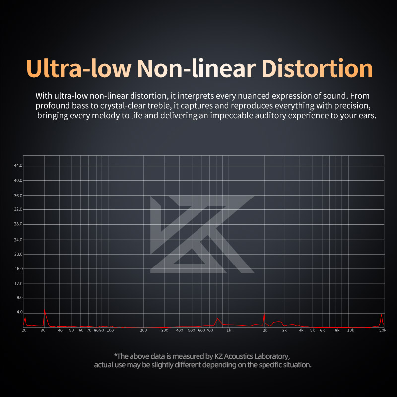 KZ ZS12 PRO X Metal Earphones  - Audio Music Technology recension och pris